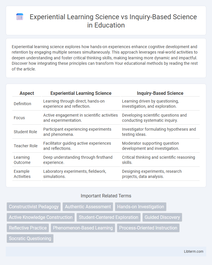 Inquiry-Based Science vs Experiential Learning Science in Education - What is The Difference?