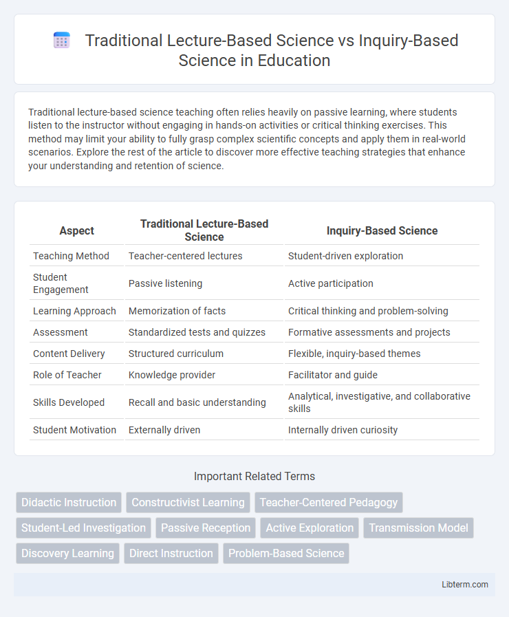Inquiry-Based Science vs Traditional Lecture-Based Science in Education - What is The Difference?