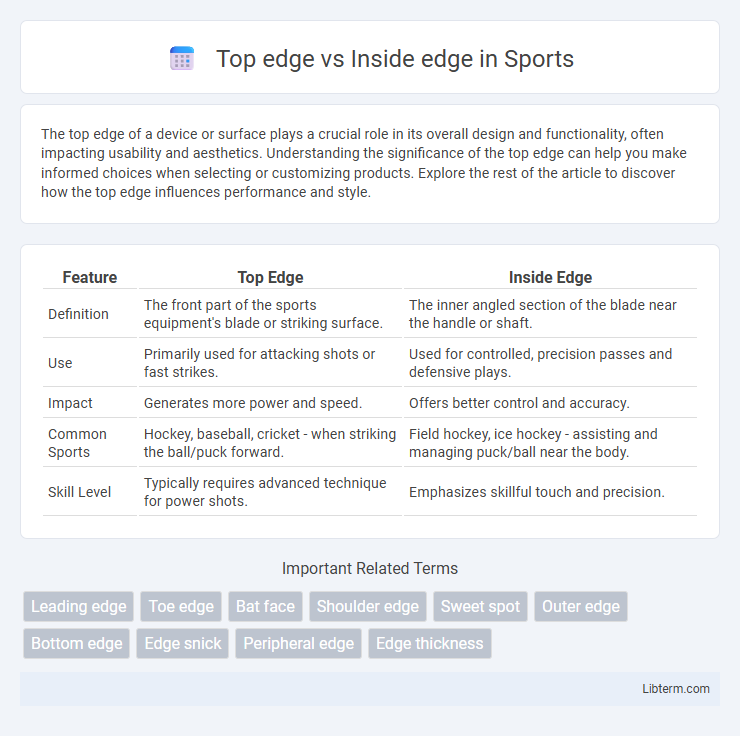 Inside edge vs Top edge in Sports - What is The Difference?