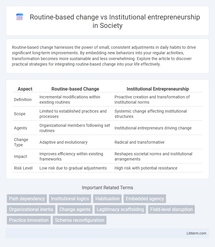 Institutional entrepreneurship vs Routine-based change in Society - What is The Difference?