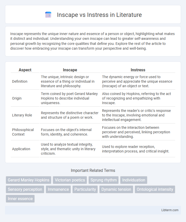 Instress vs Inscape in Literature - What is The Difference?