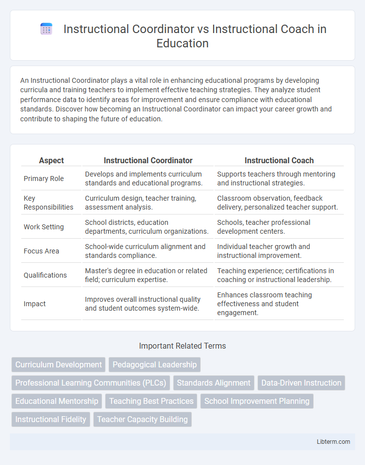 Instructional Coach vs Instructional Coordinator in Education - What is The Difference?