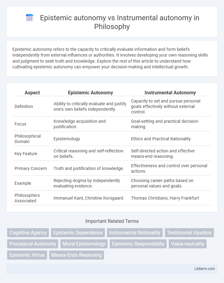Instrumental autonomy vs Epistemic autonomy in Philosophy - What is The Difference?
