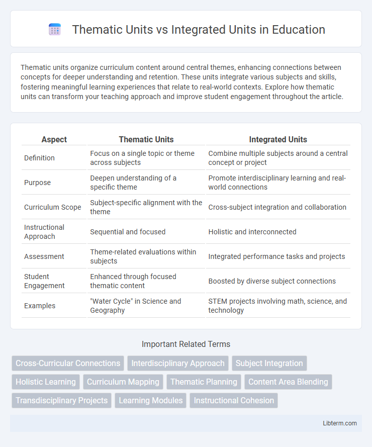Integrated Units vs Thematic Units in Education - What is The Difference?