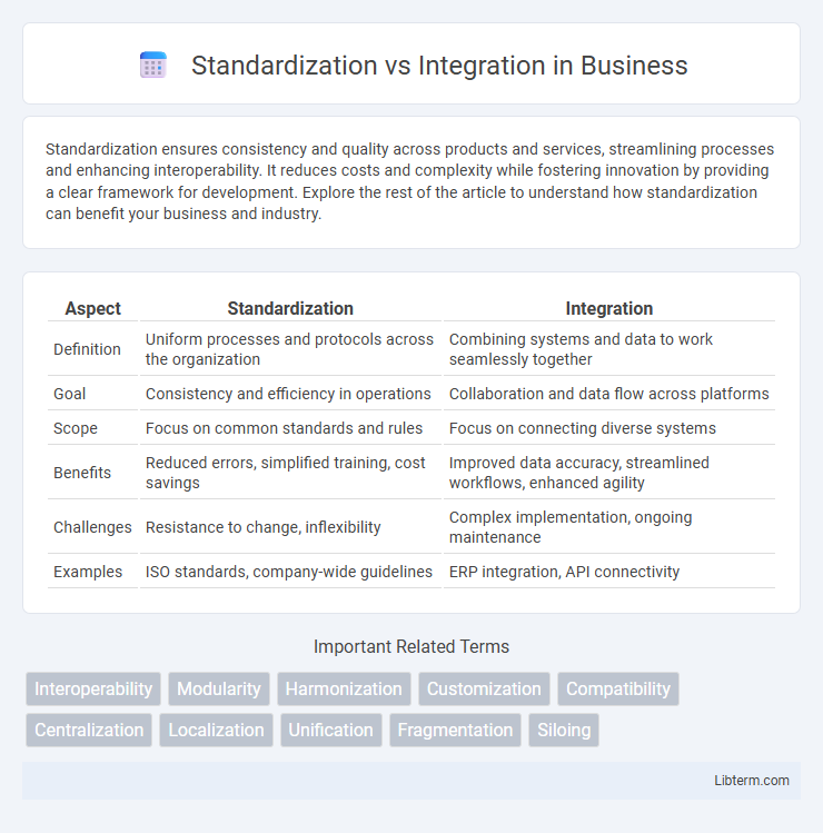 Integration vs Standardization in Business - What is The Difference?