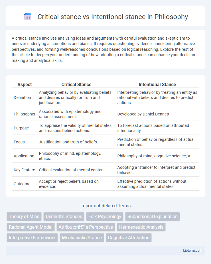 Intentional stance vs Critical stance in Philosophy - What is The Difference?
