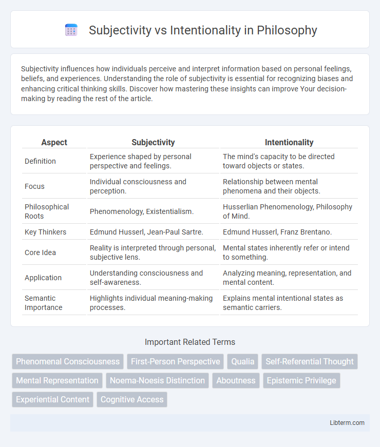 Intentionality vs Subjectivity in Philosophy - What is The Difference?