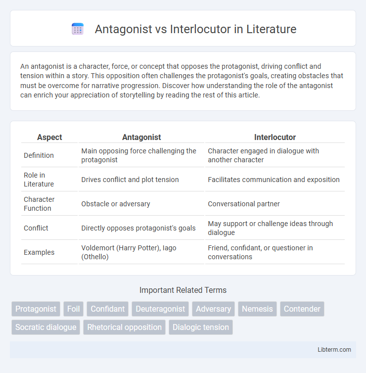 Interlocutor vs Antagonist in Literature - What is The Difference?