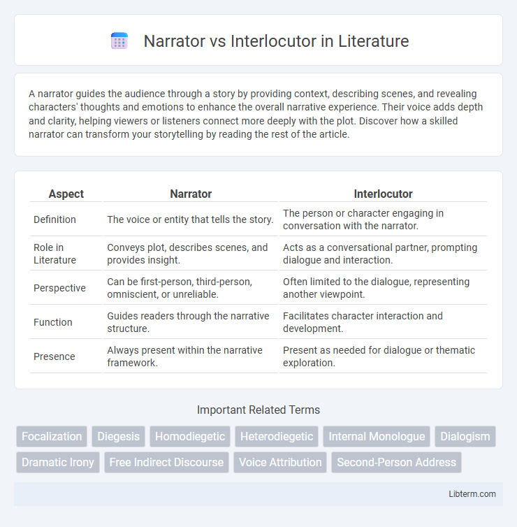 Interlocutor vs Narrator in Literature - What is The Difference?