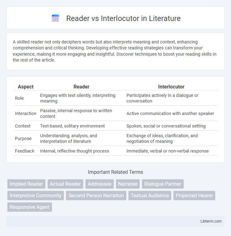 Interlocutor vs Reader in Literature - What is The Difference?