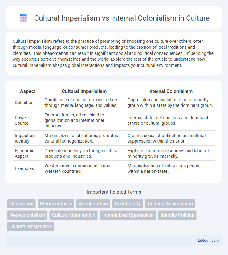 Internal Colonialism vs Cultural Imperialism in Culture - What is The Difference?