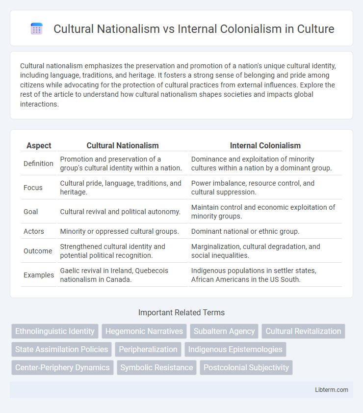 Internal Colonialism vs Cultural Nationalism in Culture - What is The Difference?
