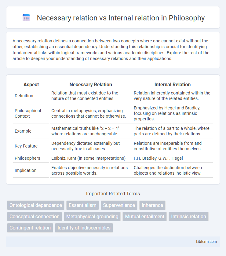 Internal relation vs Necessary relation in Philosophy - What is The Difference?