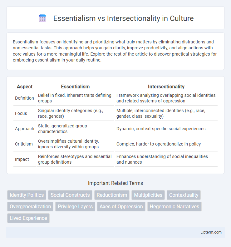 Intersectionality vs Essentialism in Culture - What is The Difference?