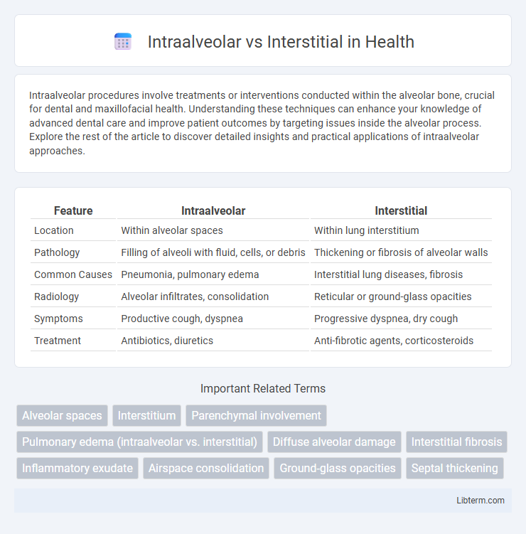 Interstitial vs Intraalveolar in Health - What is The Difference?