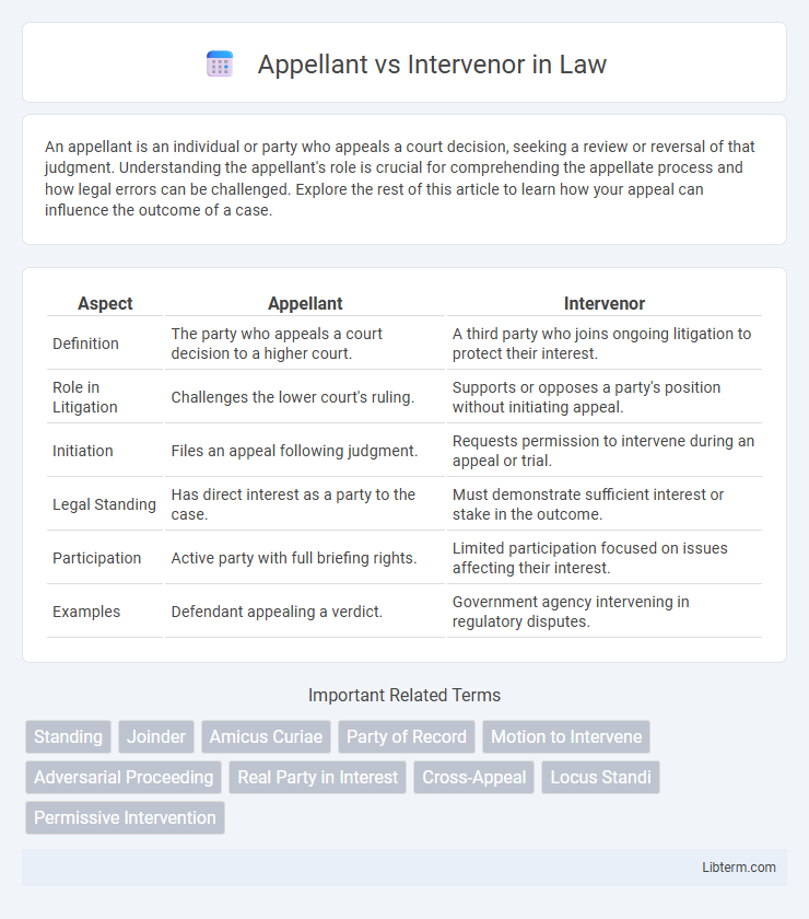 Intervenor vs Appellant in Law - What is The Difference?