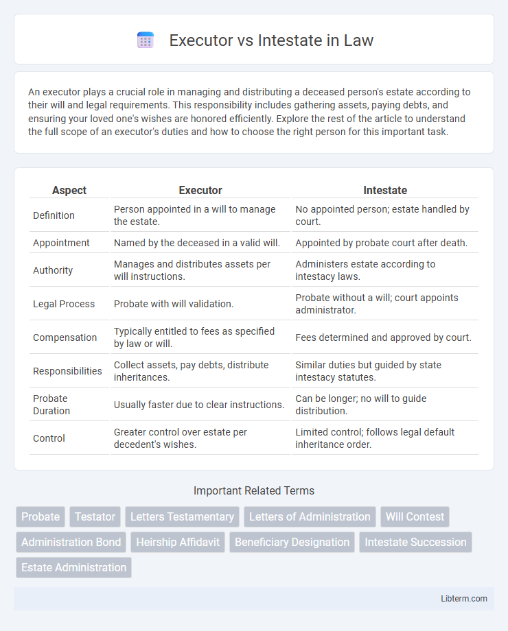 Intestate vs Executor in Law - What is The Difference?