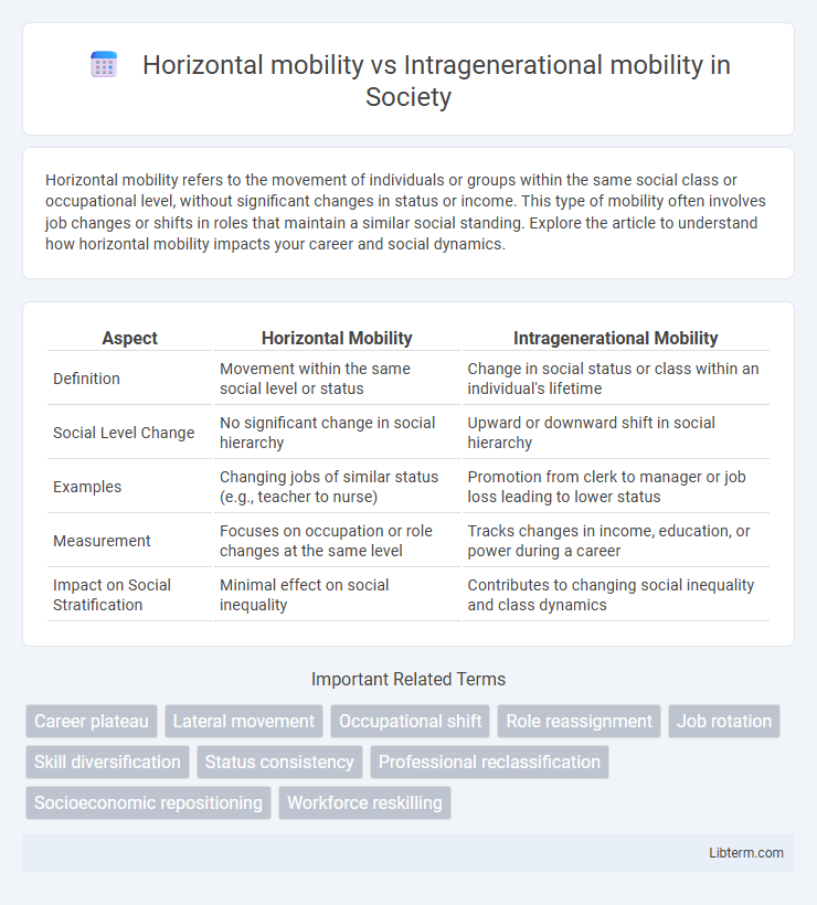 Intragenerational mobility vs Horizontal mobility in Society - What is The Difference?