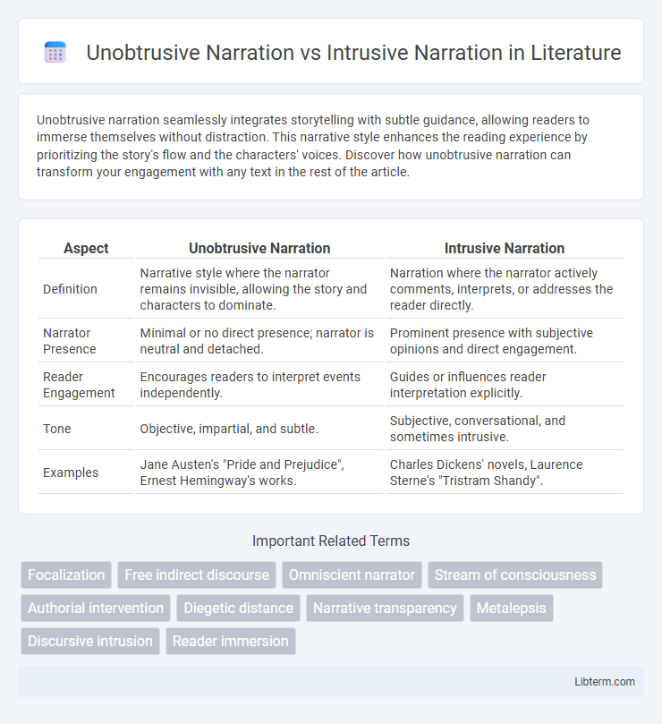 Intrusive Narration vs Unobtrusive Narration in Literature - What is The Difference?