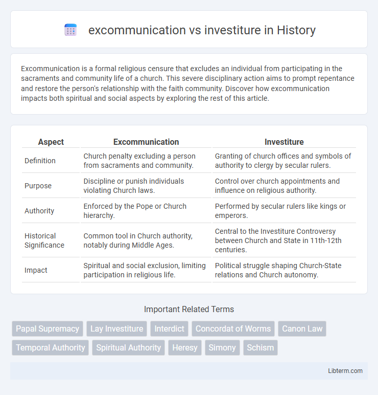 investiture vs excommunication in History - What is The Difference?