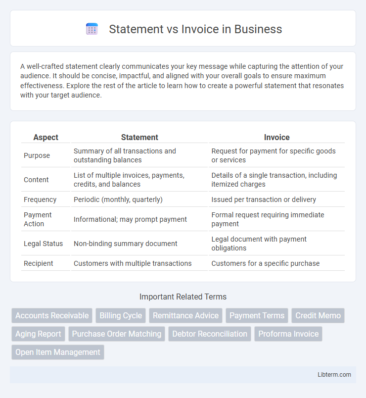 Invoice vs Statement in Business - What is The Difference?