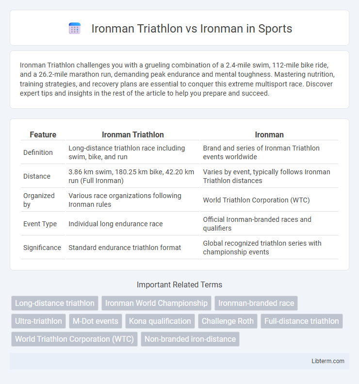 Ironman vs Ironman Triathlon in Sports - What is The Difference?