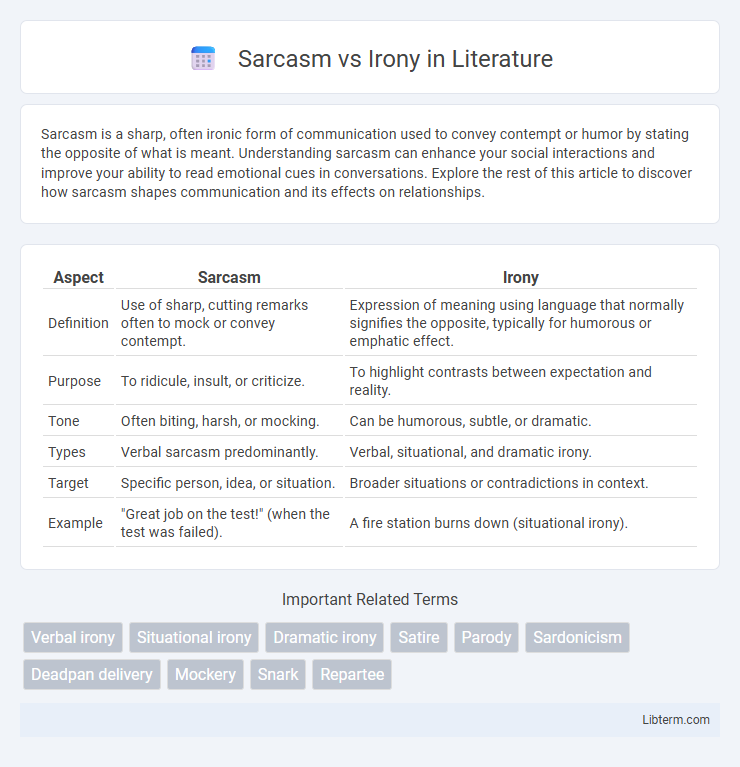 Irony vs Sarcasm in Literature - What is The Difference?