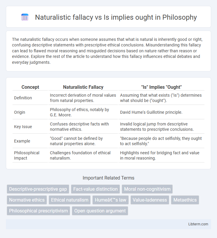 Is implies ought vs Naturalistic fallacy in Philosophy - What is The Difference?