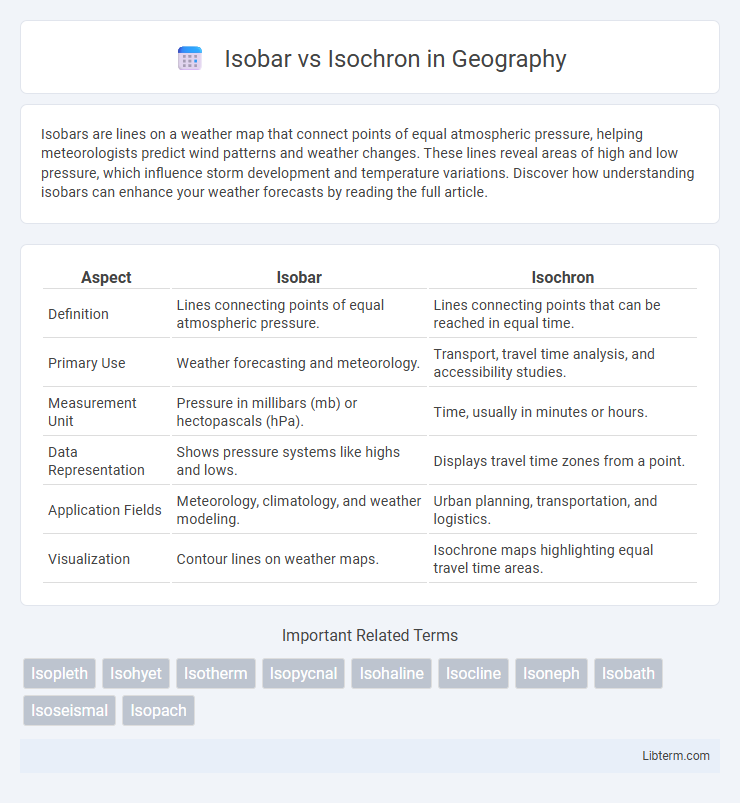 Isochron vs Isobar in Geography - What is The Difference?