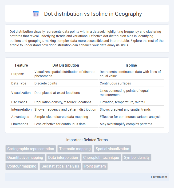 Isoline vs Dot distribution in Geography - What is The Difference?