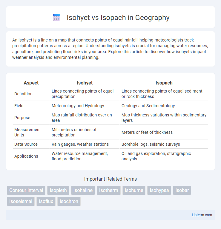 Isopach vs Isohyet in Geography - What is The Difference?