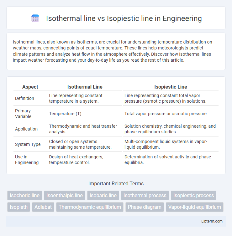 Isopiestic line vs Isothermal line in Engineering - What is The Difference?