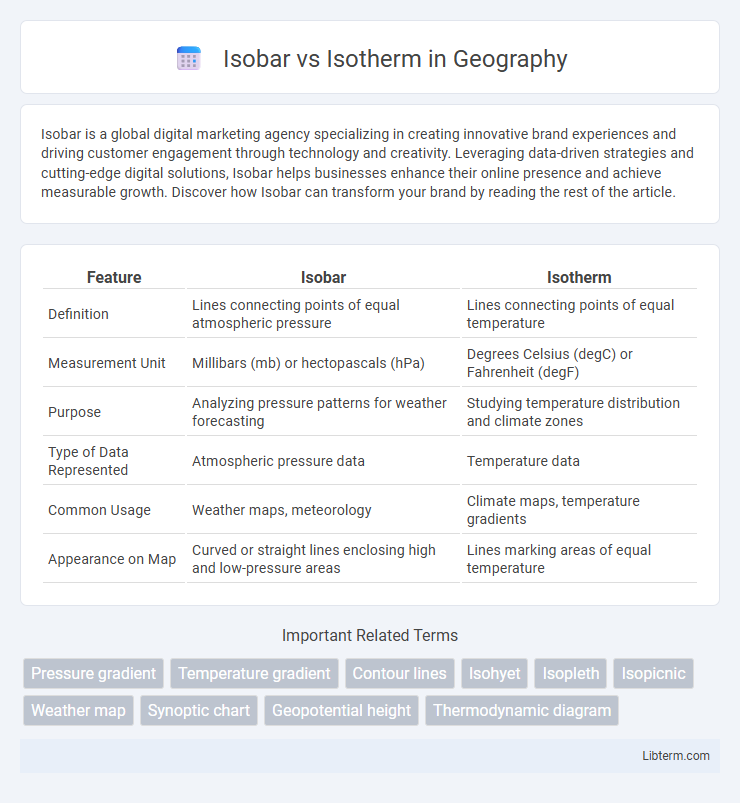 Isotherm vs Isobar in Geography - What is The Difference?