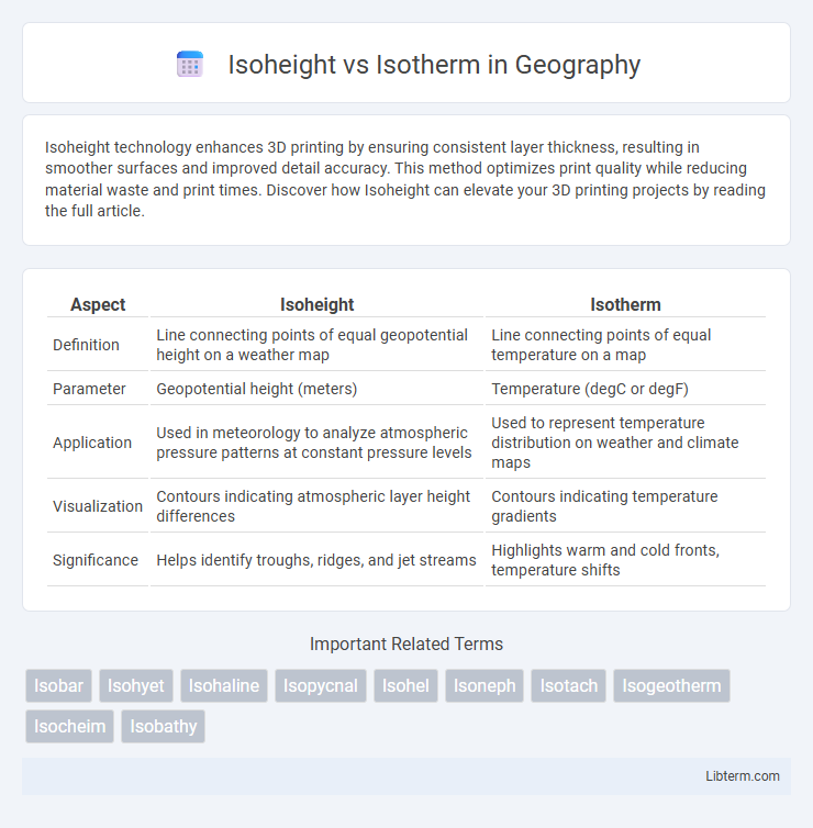 Isotherm vs Isoheight in Geography - What is The Difference?