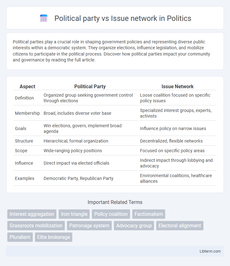Issue network vs Political party in Politics - What is The Difference?