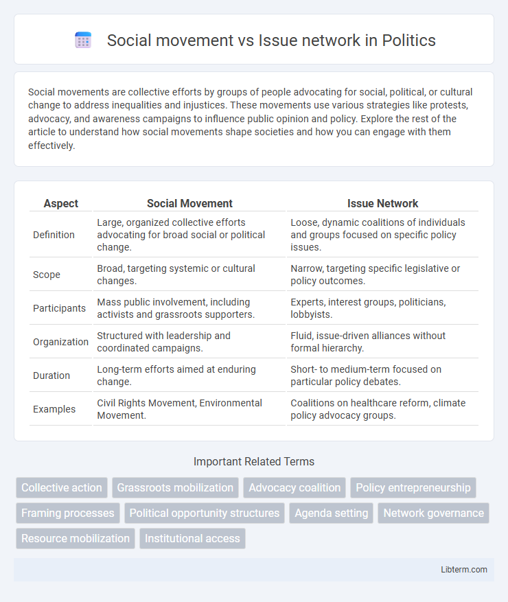 Issue network vs Social movement in Politics - What is The Difference?
