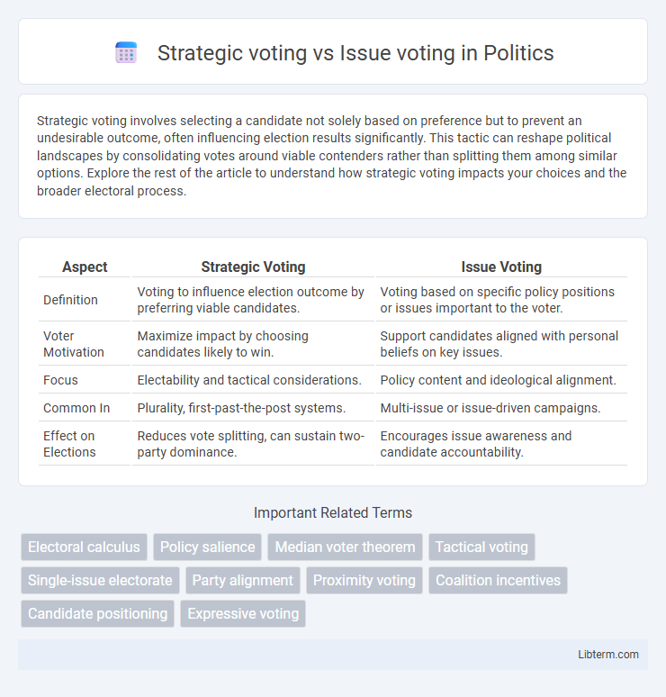 Issue voting vs Strategic voting in Politics - What is The Difference?