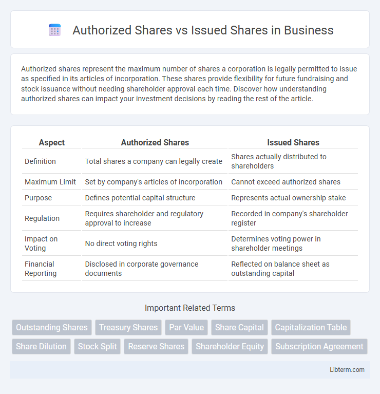 Issued Shares vs Authorized Shares in Business - What is The Difference?