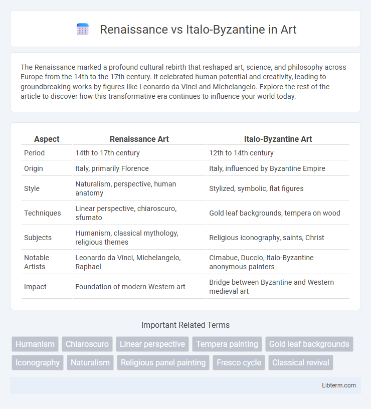 Italo-Byzantine vs Renaissance in Art - What is The Difference?