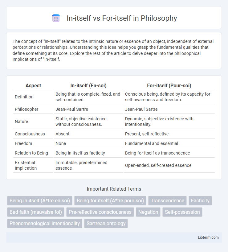 For-itself vs In-itself in Philosophy - What is The Difference?