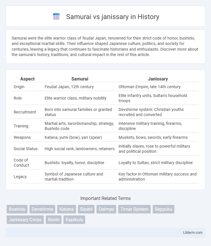 janissary vs Samurai in History - What is The Difference?