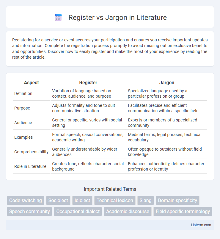 Jargon vs Register in Literature - What is The Difference?