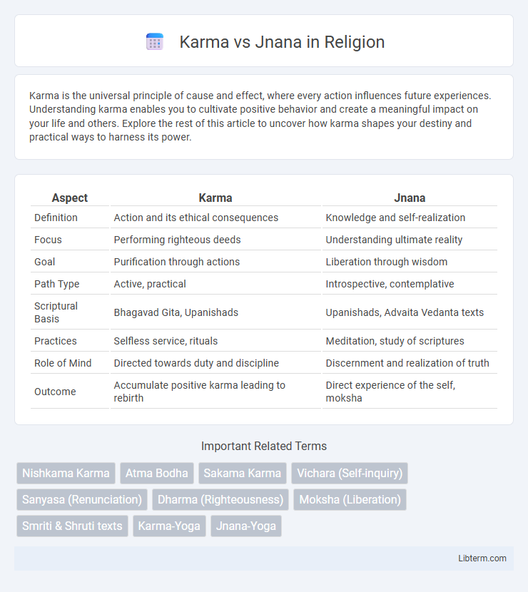 Jnana vs Karma in Religion - What is The Difference?