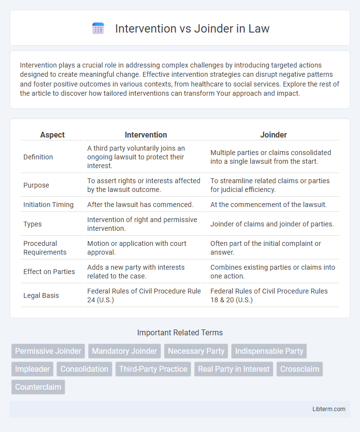 Joinder vs Intervention in Law - What is The Difference?