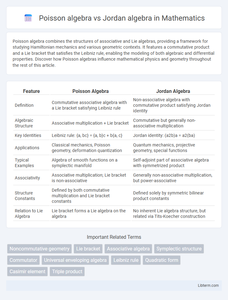 Jordan algebra vs Poisson algebra in Mathematics - What is The Difference?