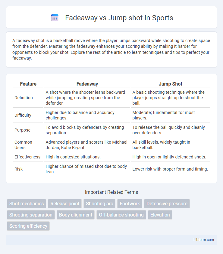 Jump shot vs Fadeaway in Sports - What is The Difference?