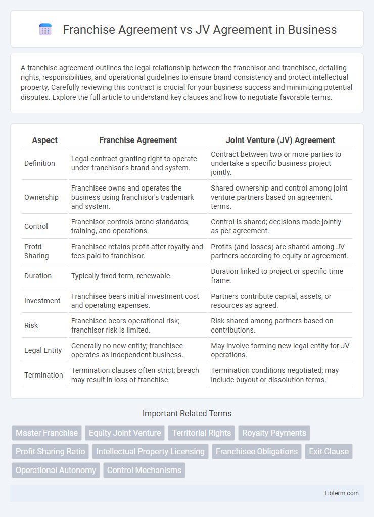JV Agreement vs Franchise Agreement in Business - What is The Difference?