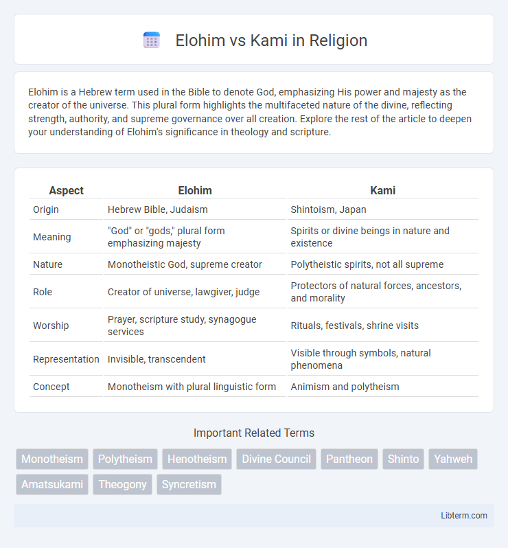 Kami vs Elohim in Religion - What is The Difference?