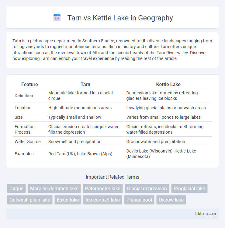 Kettle Lake vs Tarn in Geography - What is The Difference?