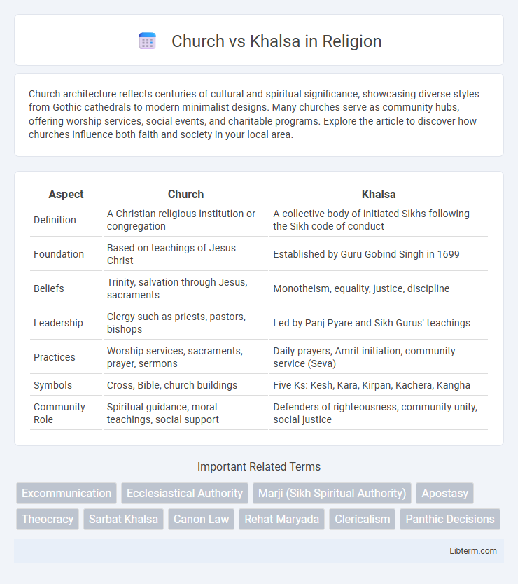 Khalsa vs Church in Religion - What is The Difference?